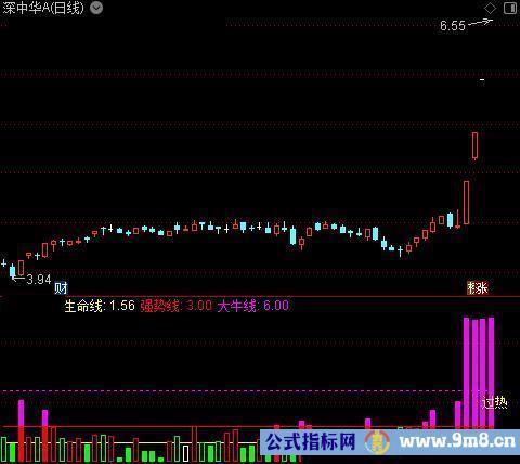 通达信机构探测指标公式