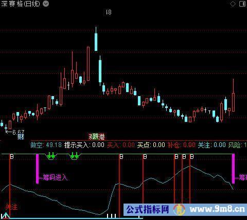 通达信提示关注买入指标公式