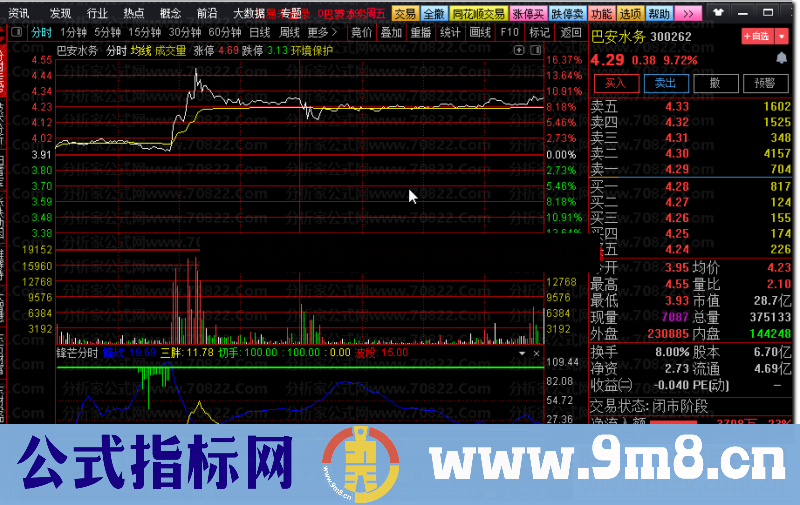 通达信锋芒分时公式副图源码
