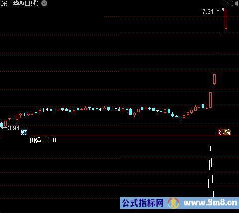 通达信初强指标公式
