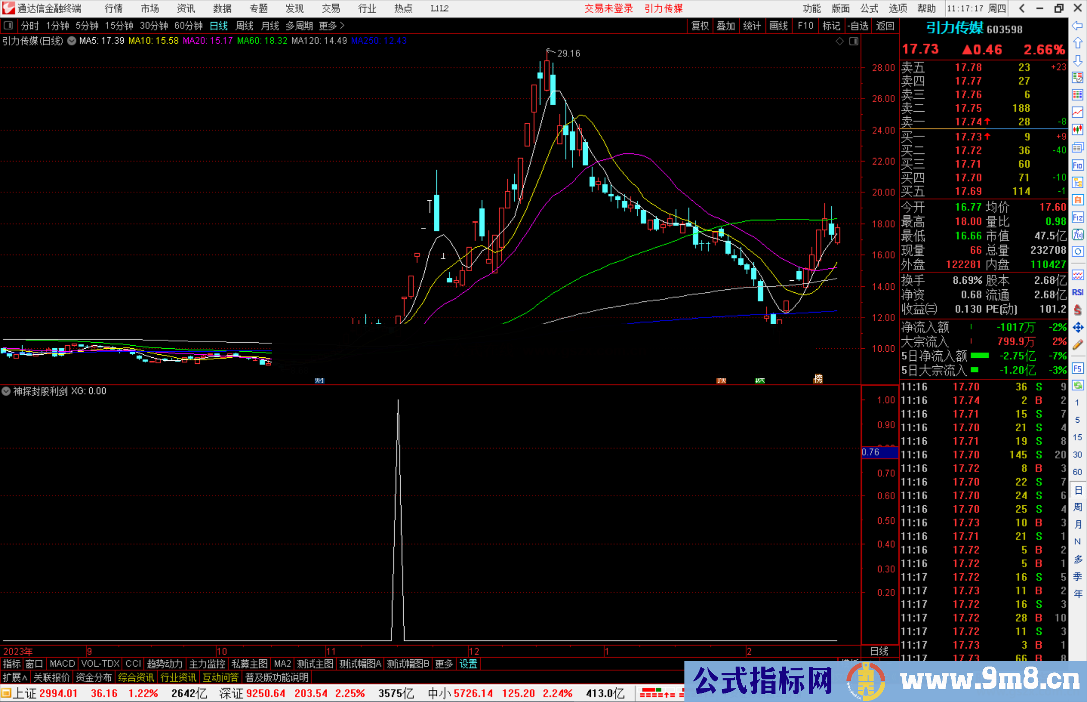 通达信神探封股利剑选股指标公式源码附图