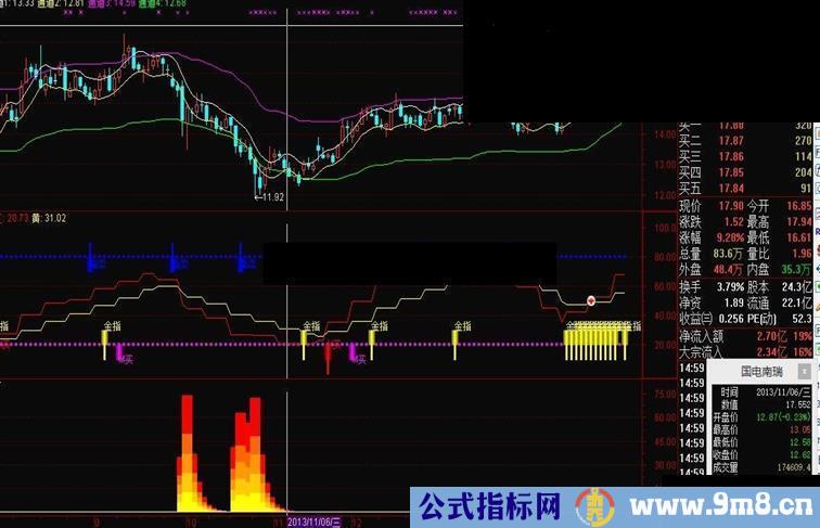 通达信短线成功率极高的组合指标（日月同辉,火焰山）