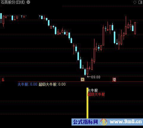 通达信超级大牛股指标公式