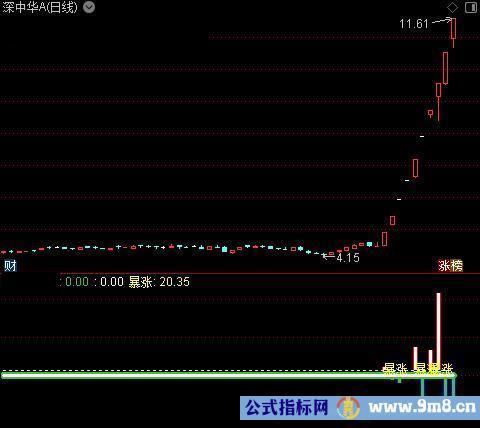 通达信暴涨暴跌指标公式