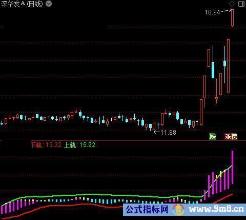 通达信简单上下轨道指标公式
