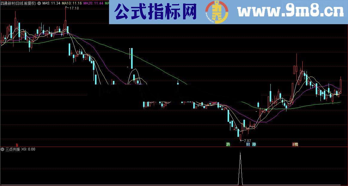 通达信顾头寻牛之 三点共振 (副图指标,选股指标源码贴图)无未来 无偏移