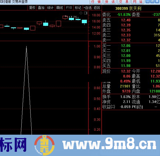 通达信今买明卖指标副图 选股 源码 测试图）