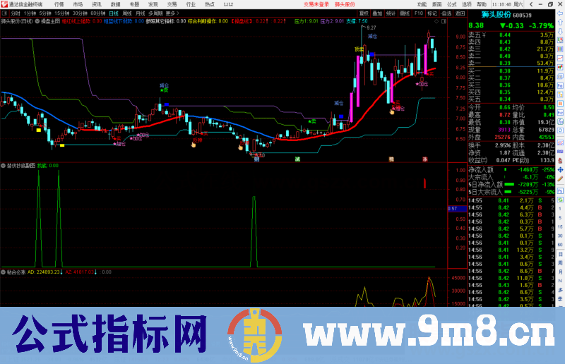 通达信潜伏抄底副图/选股预警源码
