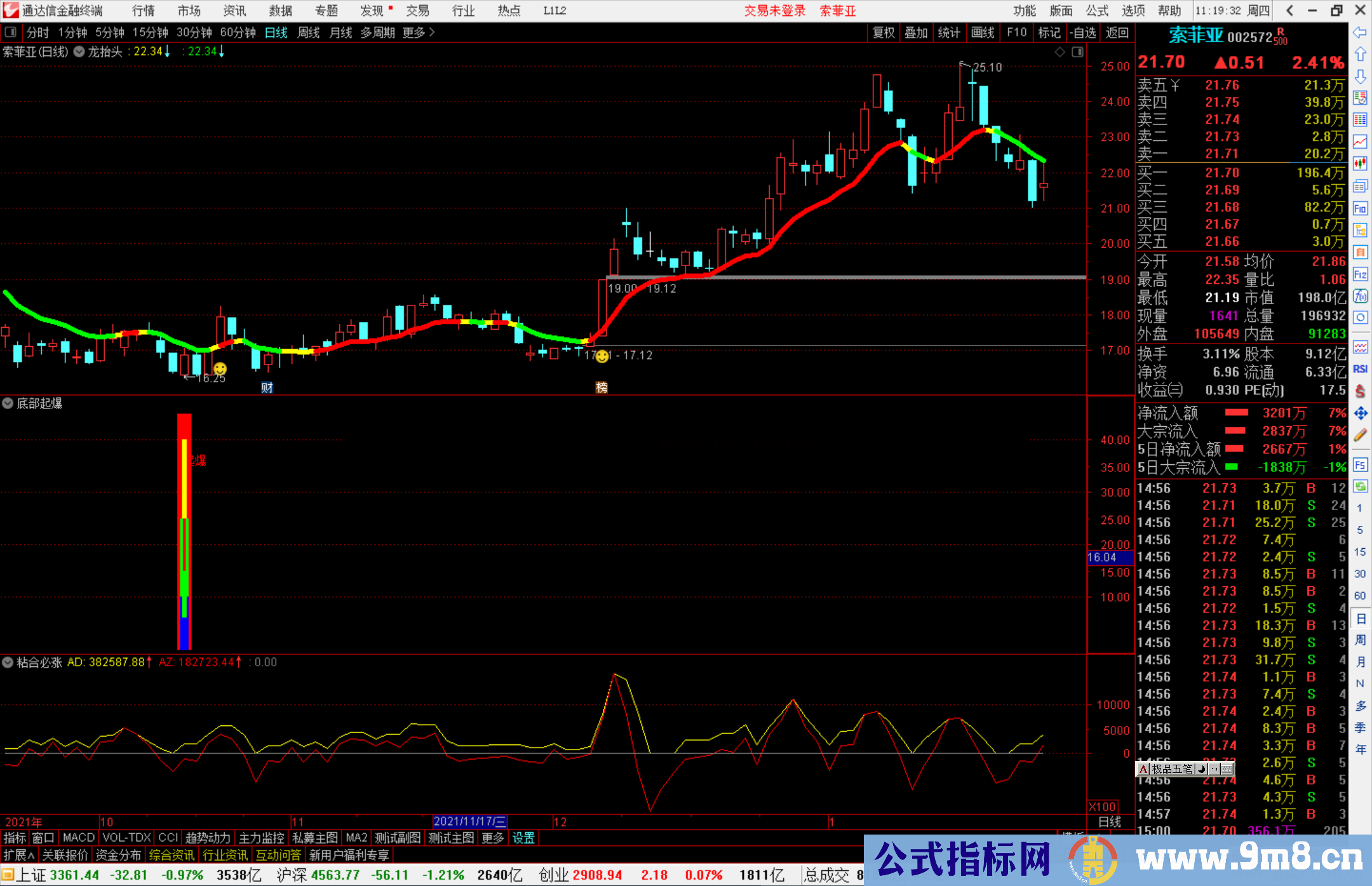 通达信龙抬头主图/选股预警 精准波段起涨点源码