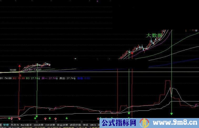 通达信地量再次分享个人指标