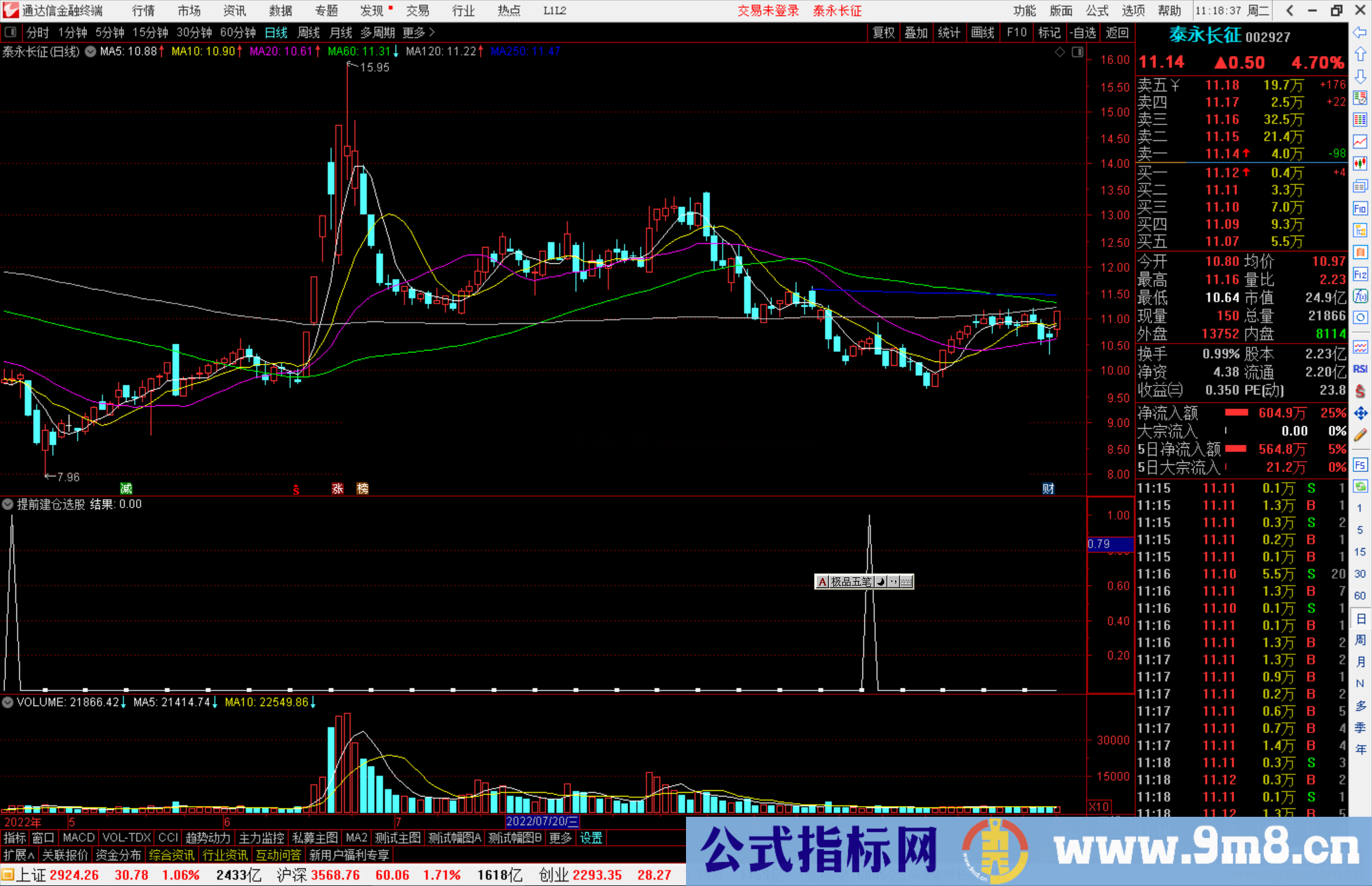 通达信提前建仓选股指标公式