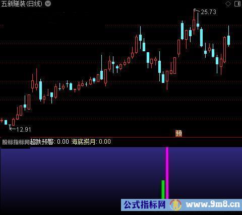 通达信超跌海底捞月指标公式