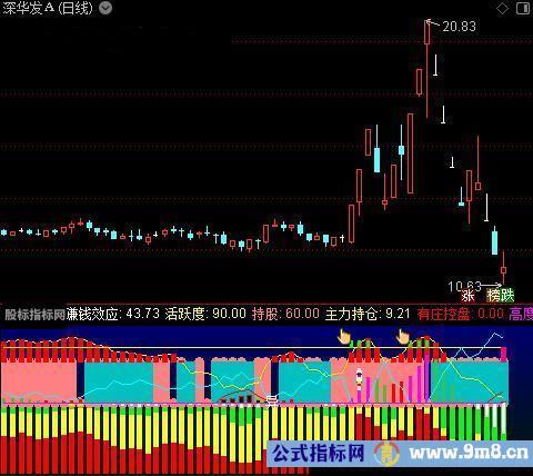 通达信新组合建仓指标公式