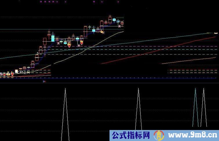 通达信实战指标——主力表现探测器