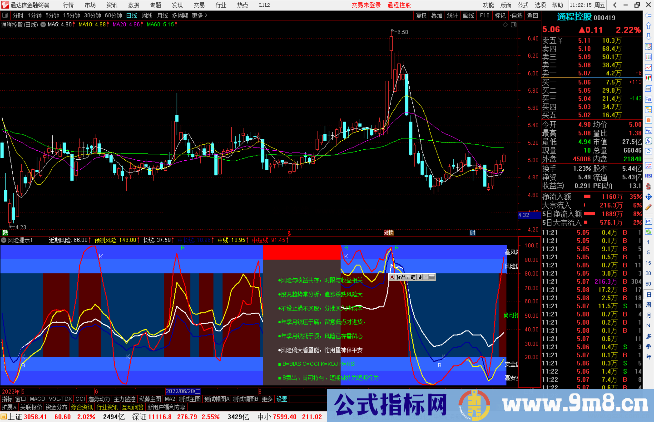 通达信风险提示指标公式源码副图