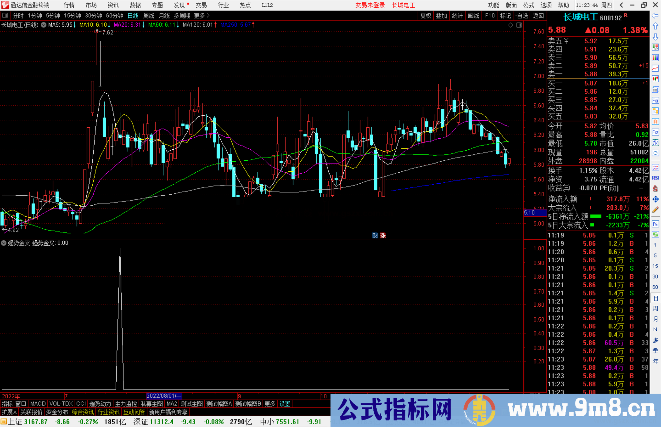通达信强势金叉副图公式源码