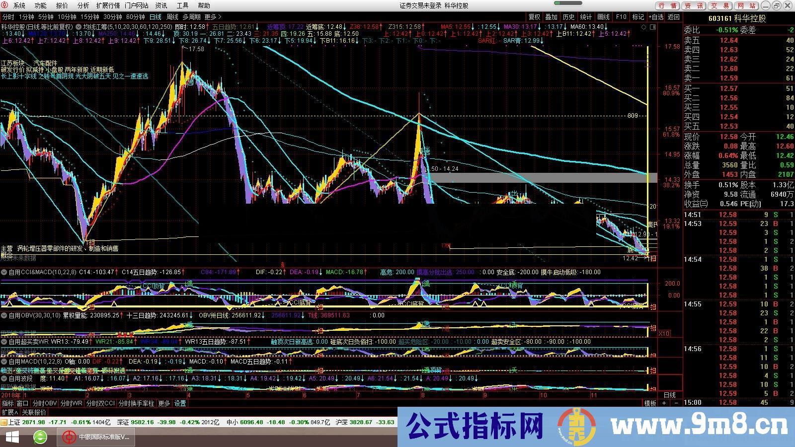 年初发江恩角度线选股求助，岁末自研有结果，仍望斧正