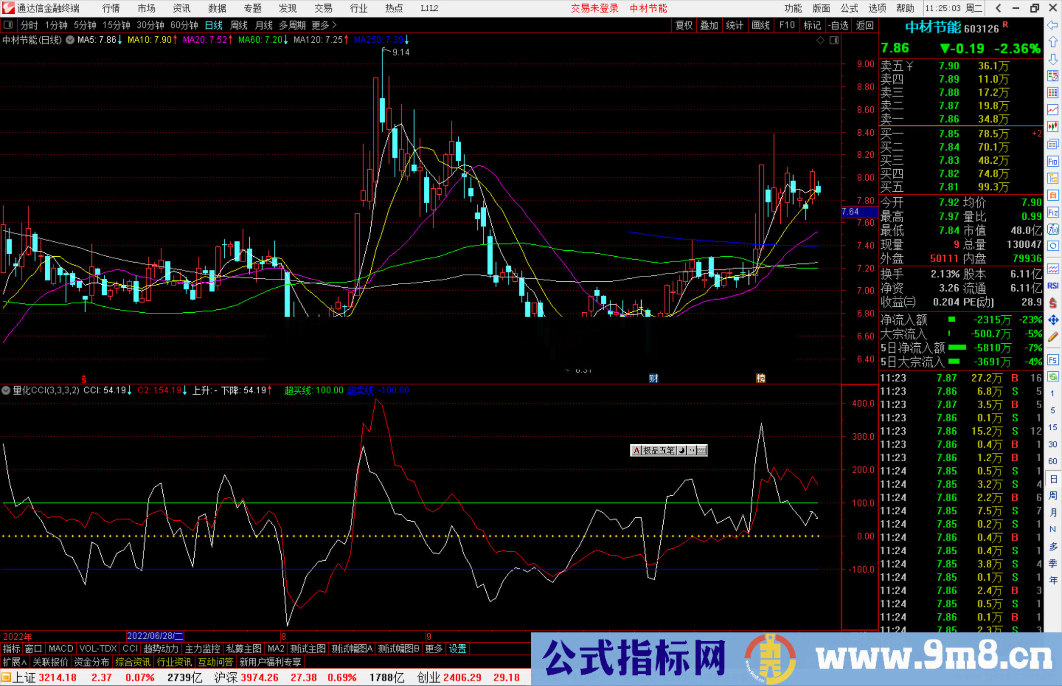 通达信量化CCI源码副图