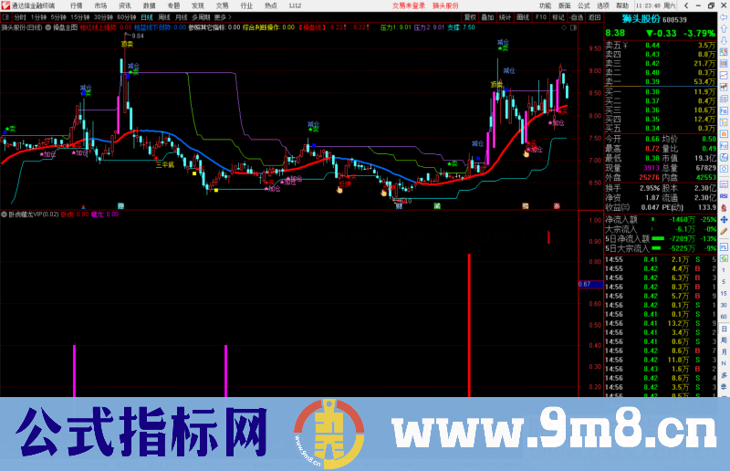 通达信卧虎藏龙VIP副图指标公式源码