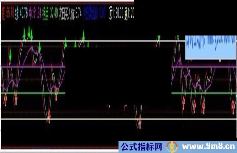 通达信短线指标 慧眼识珠