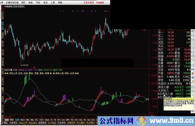 通达信与庄齐舞指标公式