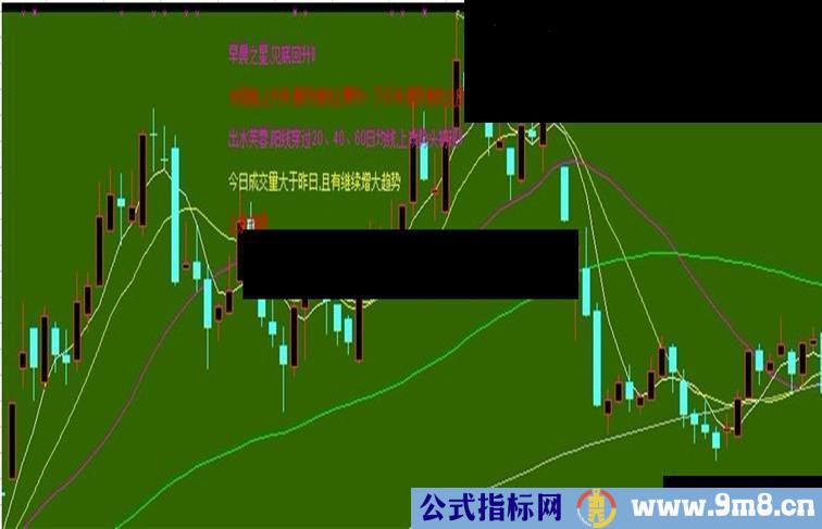 通达信条分缕析指标{K线形态解盘}