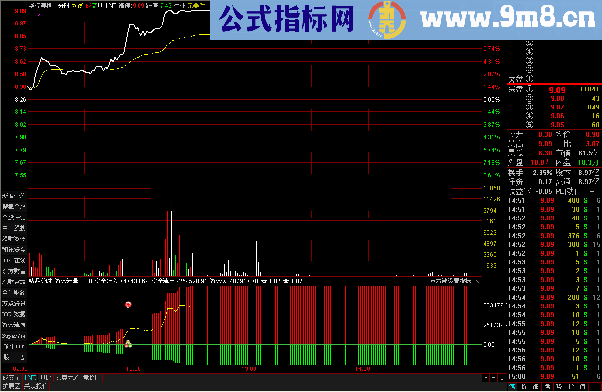 精品分时抓涨停公式 资金差指标