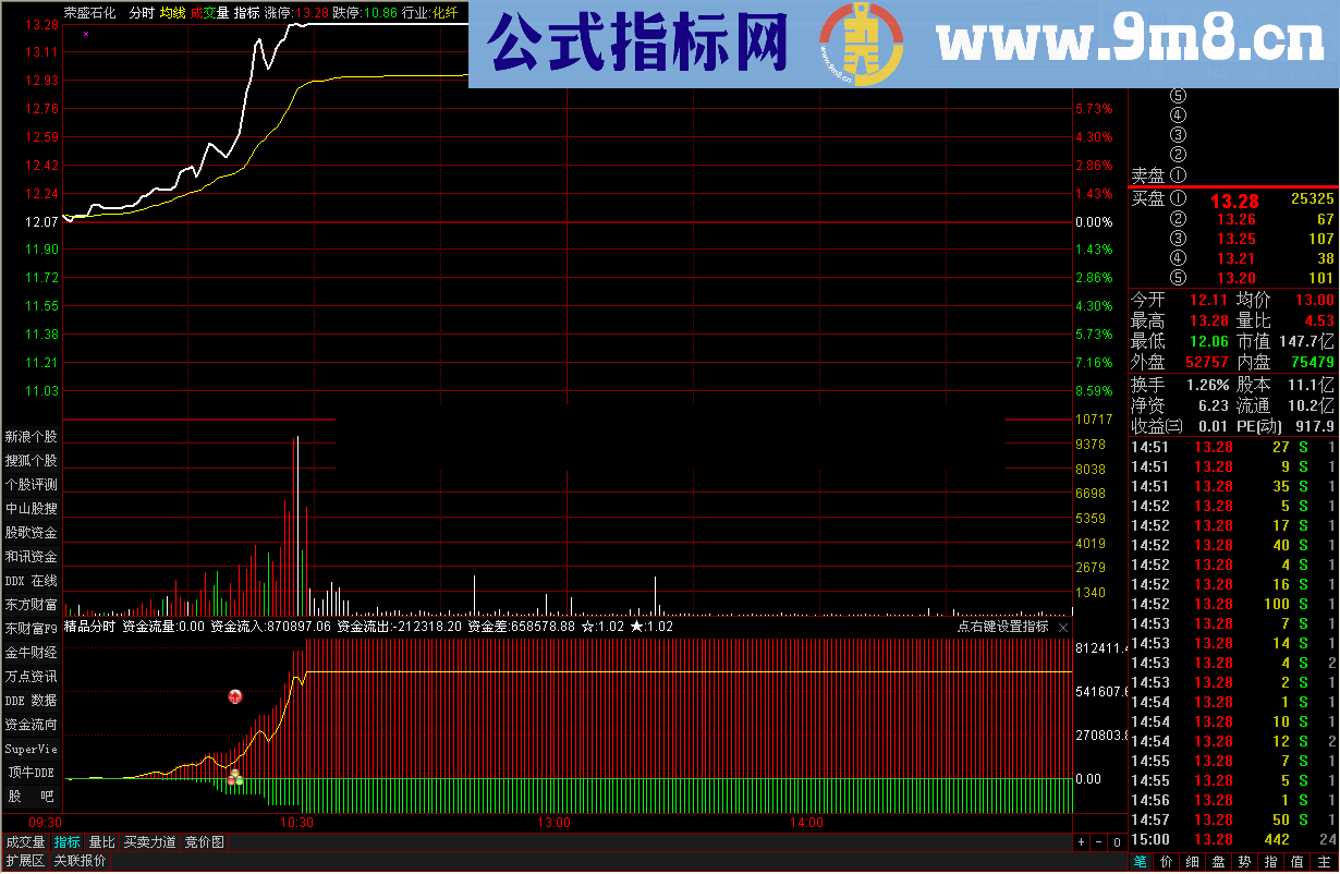 精品分时抓涨停公式 资金差指标
