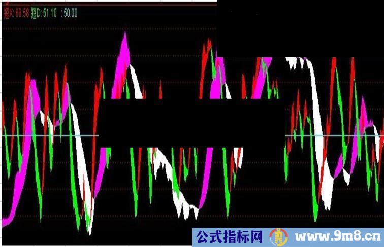 好用的短线指标