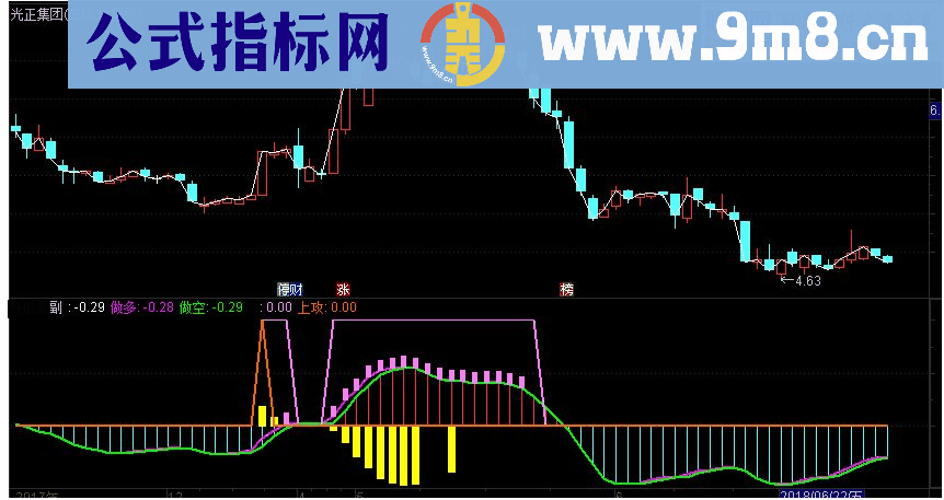 通达信紫黄同现将涨副图源码