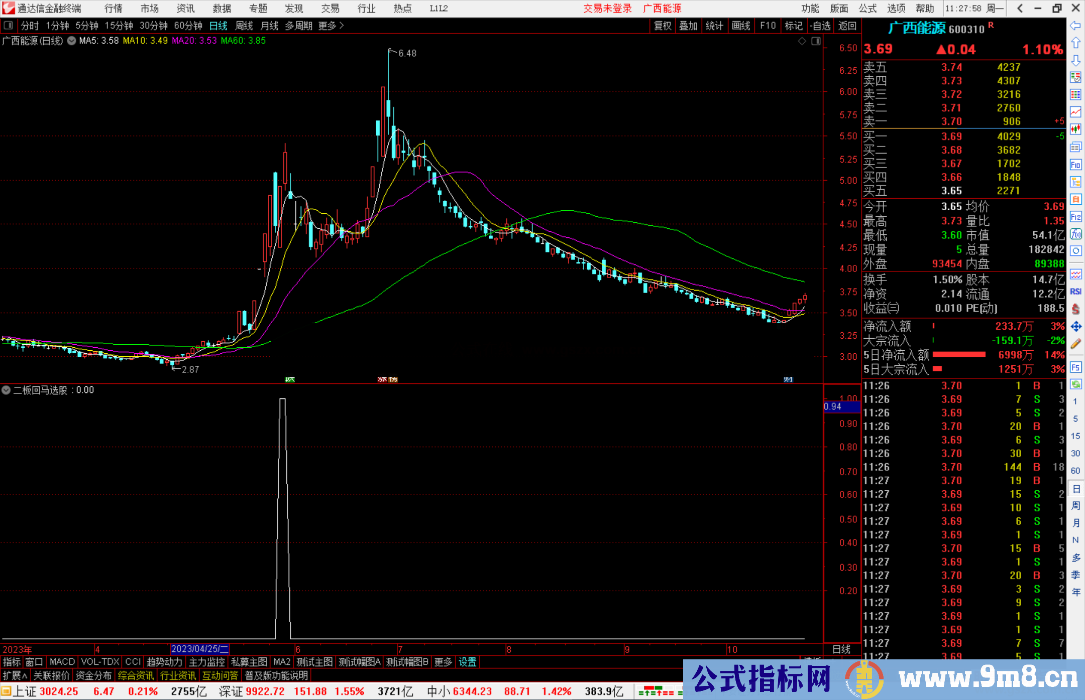 通达信二板回马选股指标公式源码