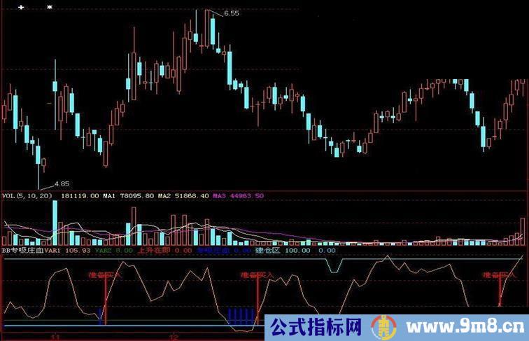 挑好的指标大家共享---航海家序列