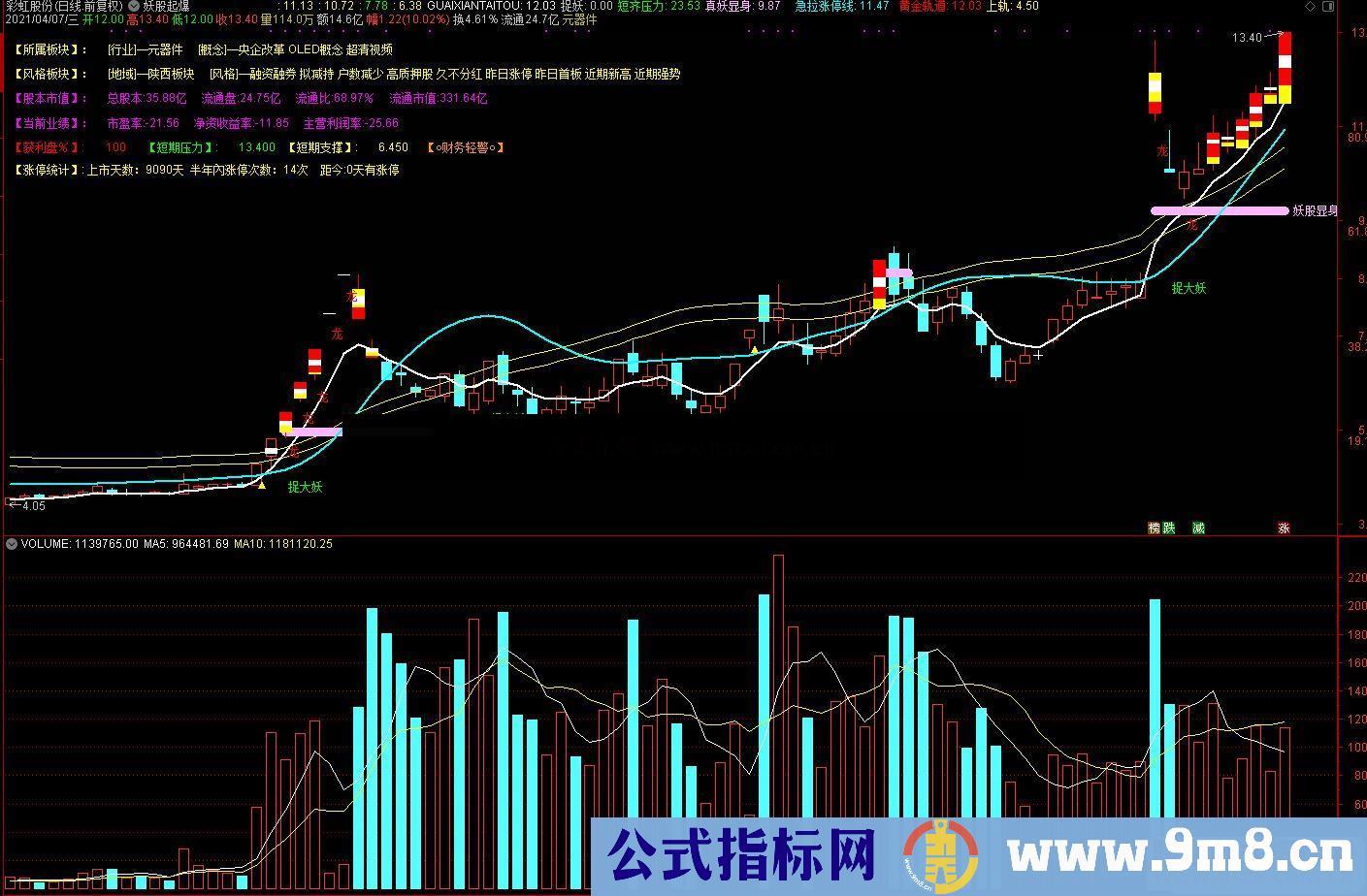 通达信妖股起爆 能抓大妖股主图/选股预警源码