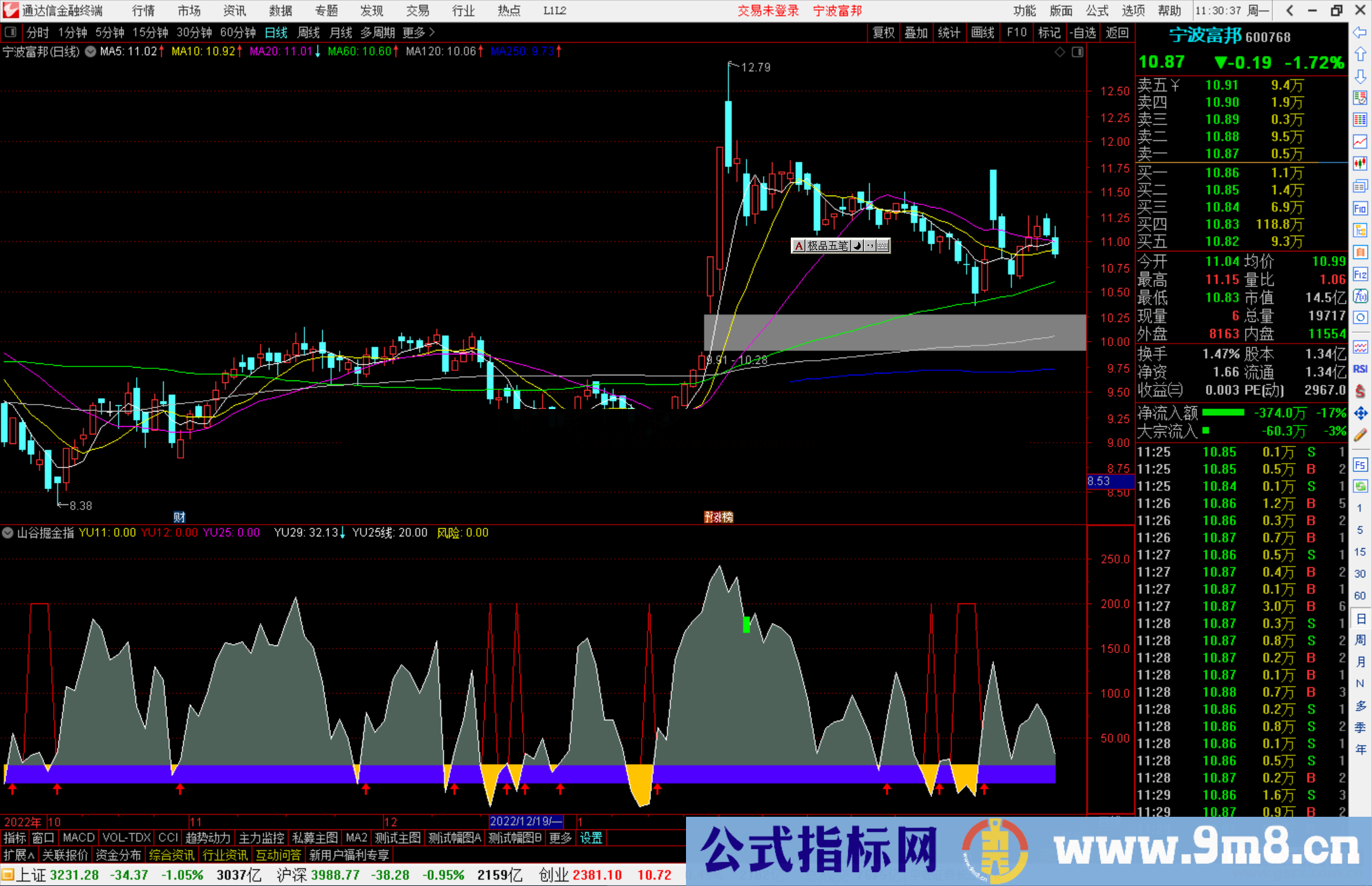 通达信山谷掘金指标公式源码