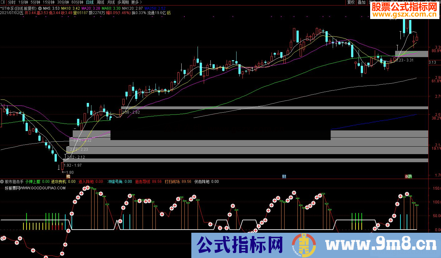 通达信股市狙击手副图指标 源码