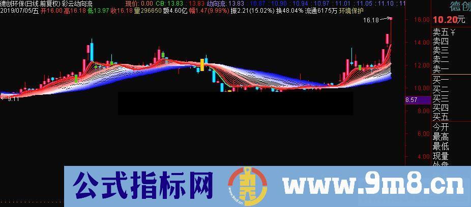 通达信彩云动向流主图指标源码贴图