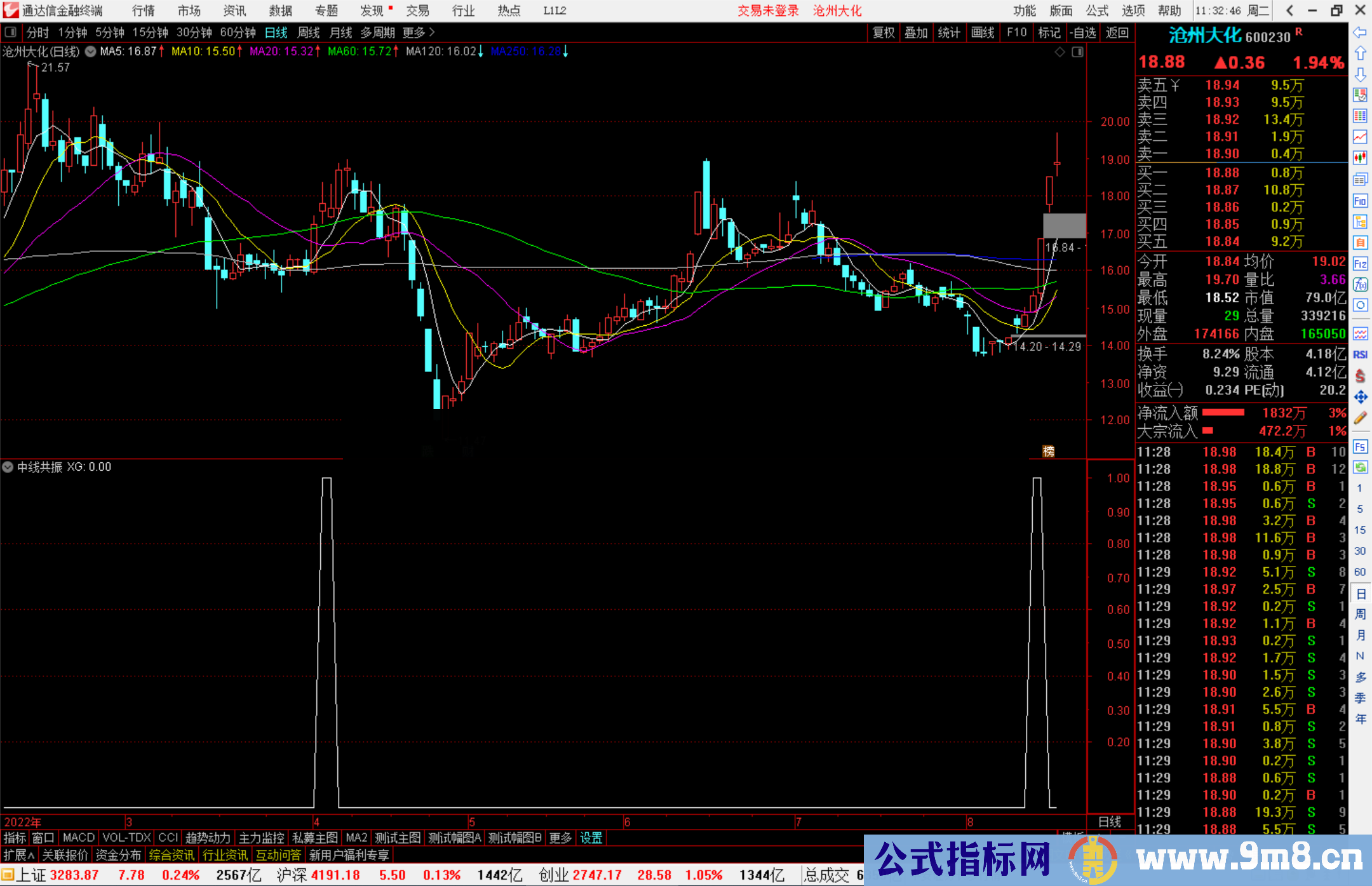 通达信成功率93%中线共振公式源码图