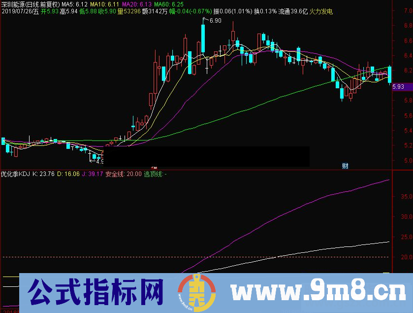 通达信优化季KDJ抓中长线大铁底副图指标 源码