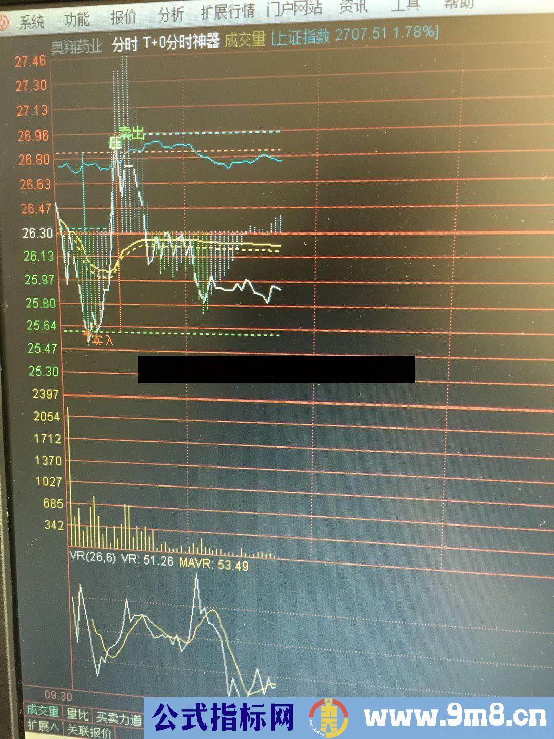 T+0斩妖分时主图公式！一目了然，非常棒