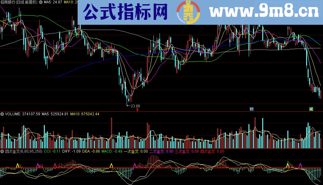 通达信MACD四次金叉+CCI源码