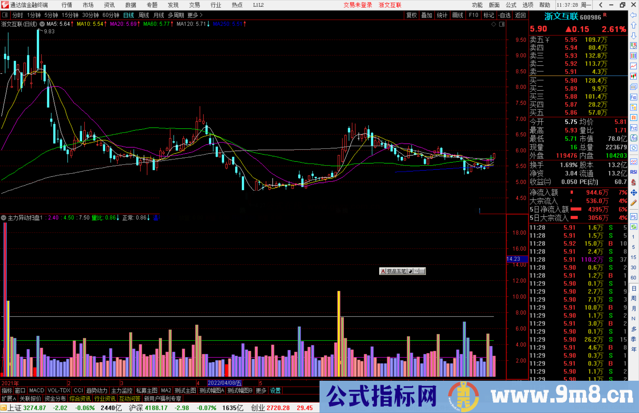 通达信主力异动扫盘指标公式源码