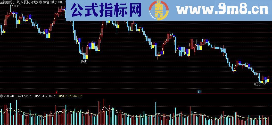 通达信黄色K线源码