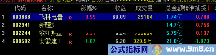 通达信【直升机旗舰版】直升机配合精准捕捉排序竞价半路 强势捕捉板块龙头 源码文件分享