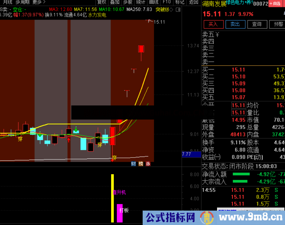 通达信【直升机旗舰版】直升机配合精准捕捉排序竞价半路 强势捕捉板块龙头 源码文件分享