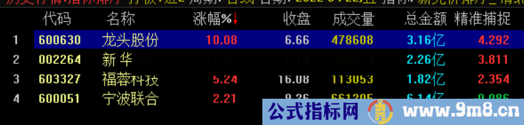 通达信【直升机旗舰版】直升机配合精准捕捉排序竞价半路 强势捕捉板块龙头 源码文件分享