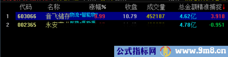 通达信【直升机旗舰版】直升机配合精准捕捉排序竞价半路 强势捕捉板块龙头 源码文件分享