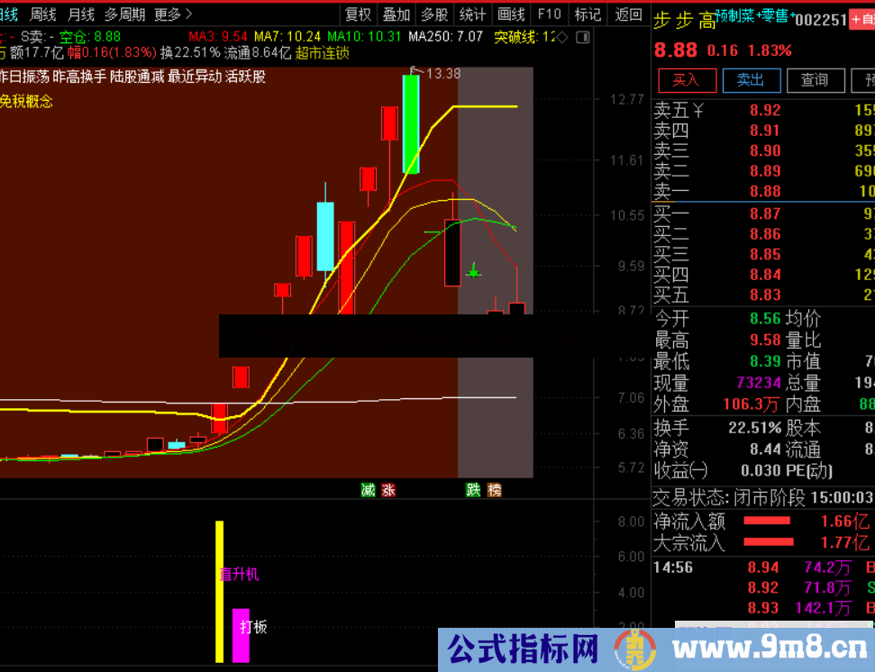 通达信【直升机旗舰版】直升机配合精准捕捉排序竞价半路 强势捕捉板块龙头 源码文件分享