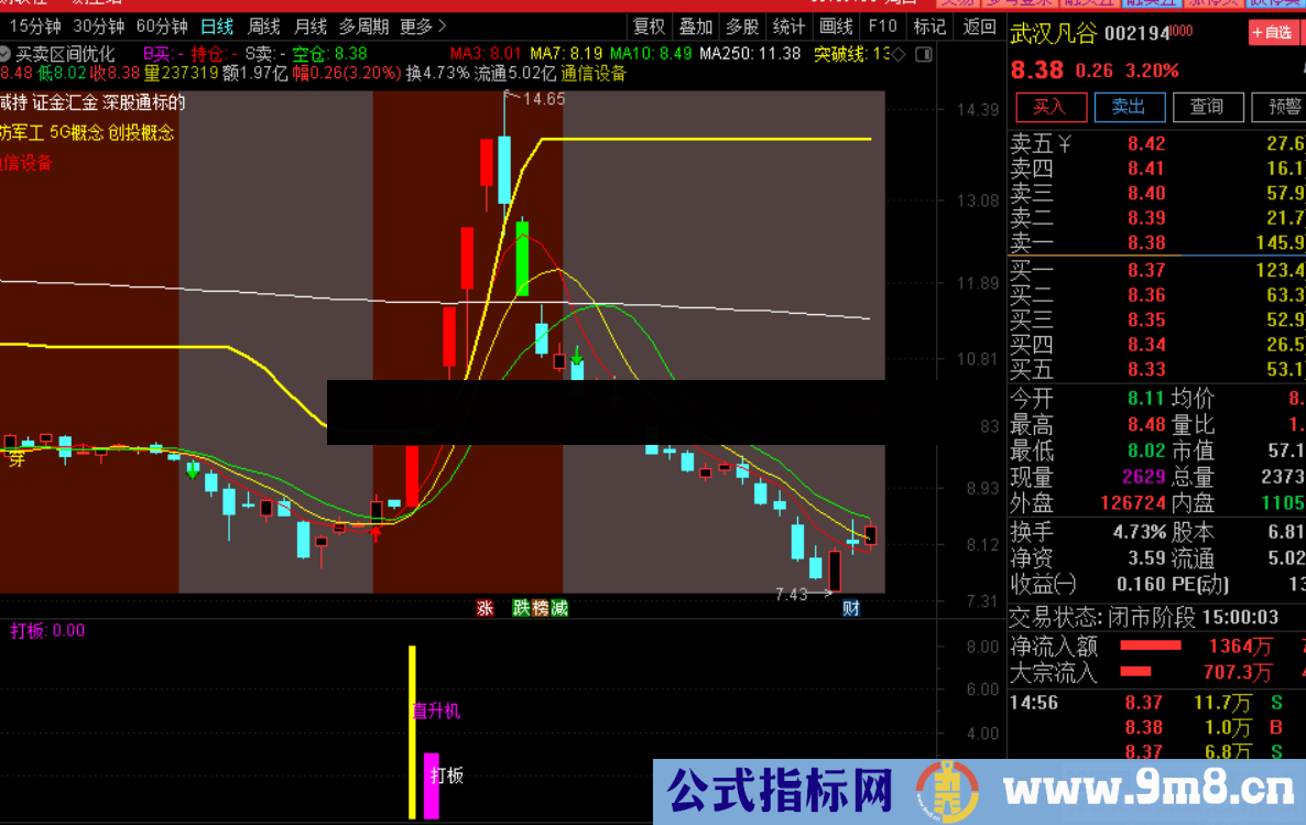 通达信【直升机旗舰版】直升机配合精准捕捉排序竞价半路 强势捕捉板块龙头 源码文件分享