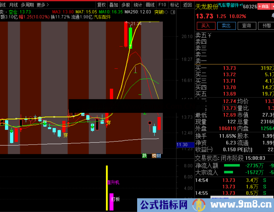 通达信【直升机旗舰版】直升机配合精准捕捉排序竞价半路 强势捕捉板块龙头 源码文件分享