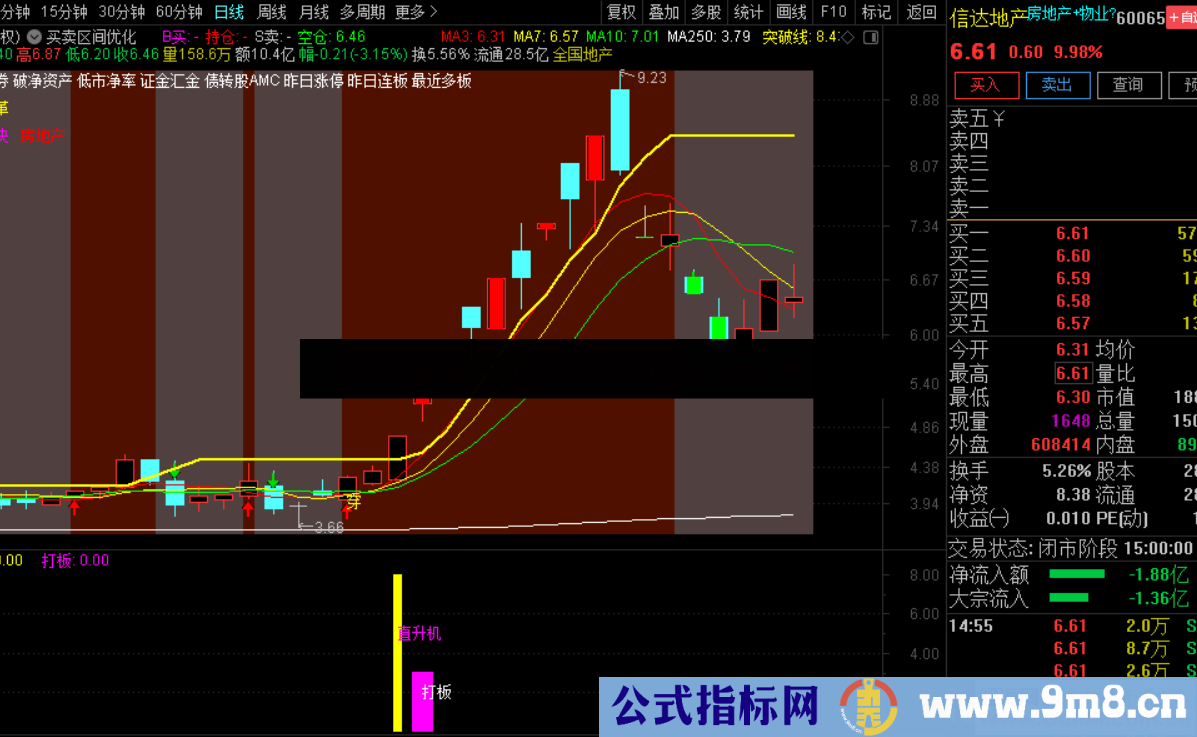 通达信【直升机旗舰版】直升机配合精准捕捉排序竞价半路 强势捕捉板块龙头 源码文件分享